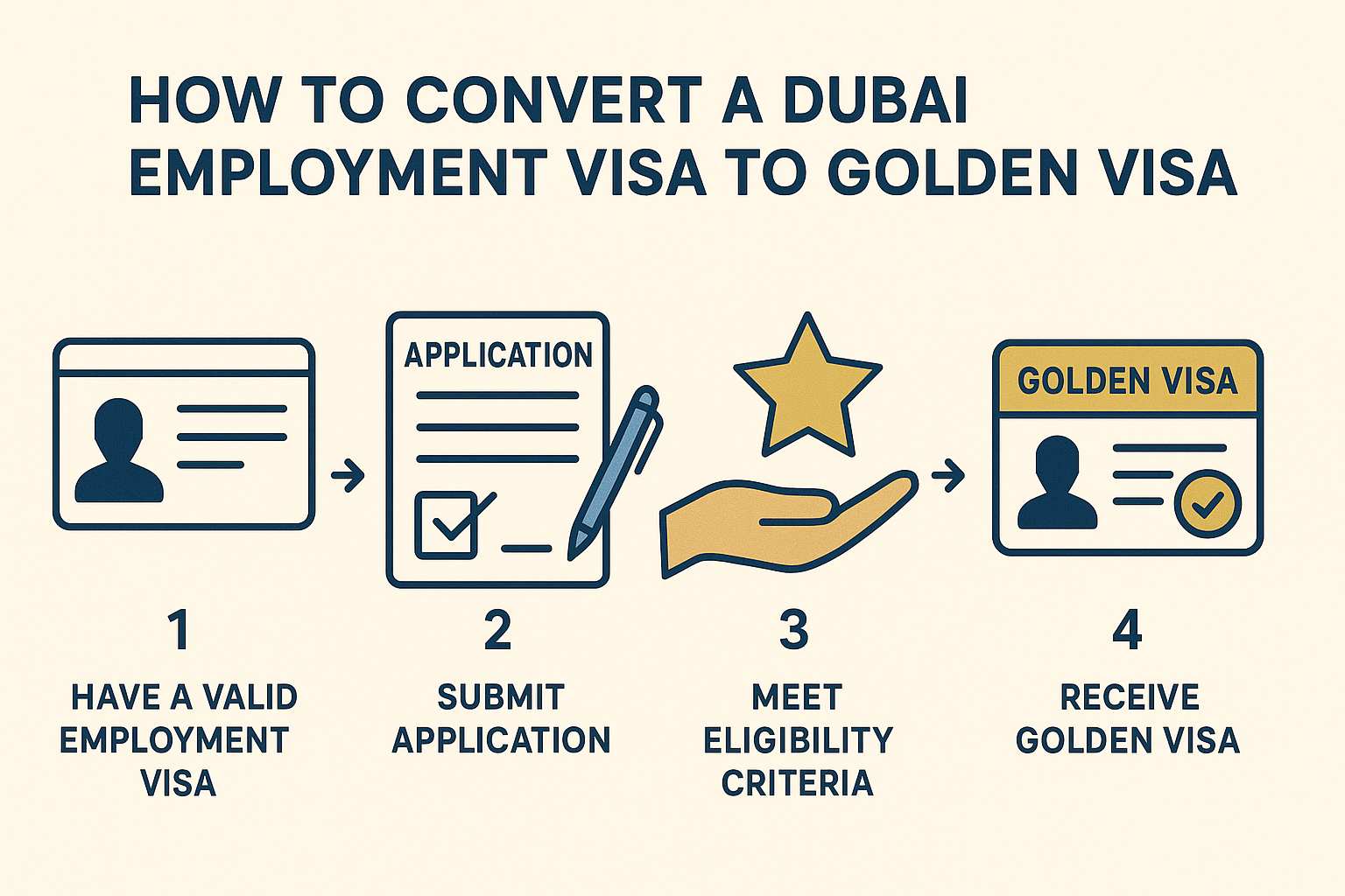 How to Convert an Employment Visa to a Golden Visa in Dubai