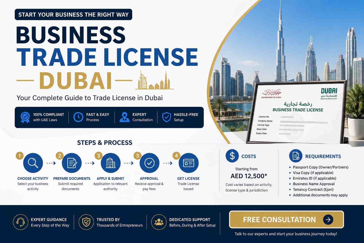 Business Trade License Dubai
