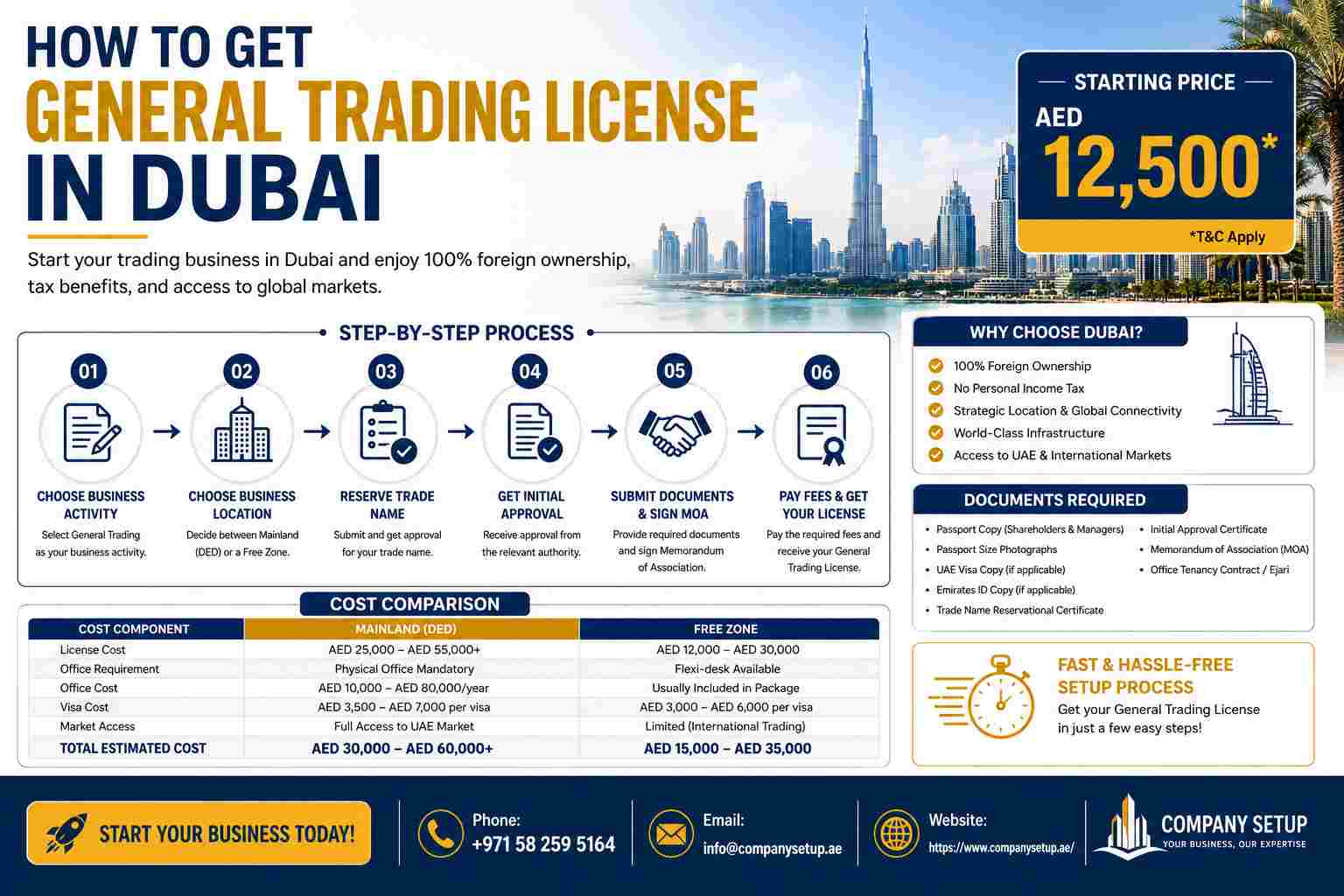 General Trading License in Dubai