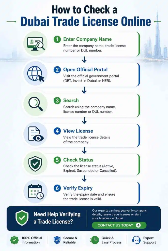 trade license Dubai online check
