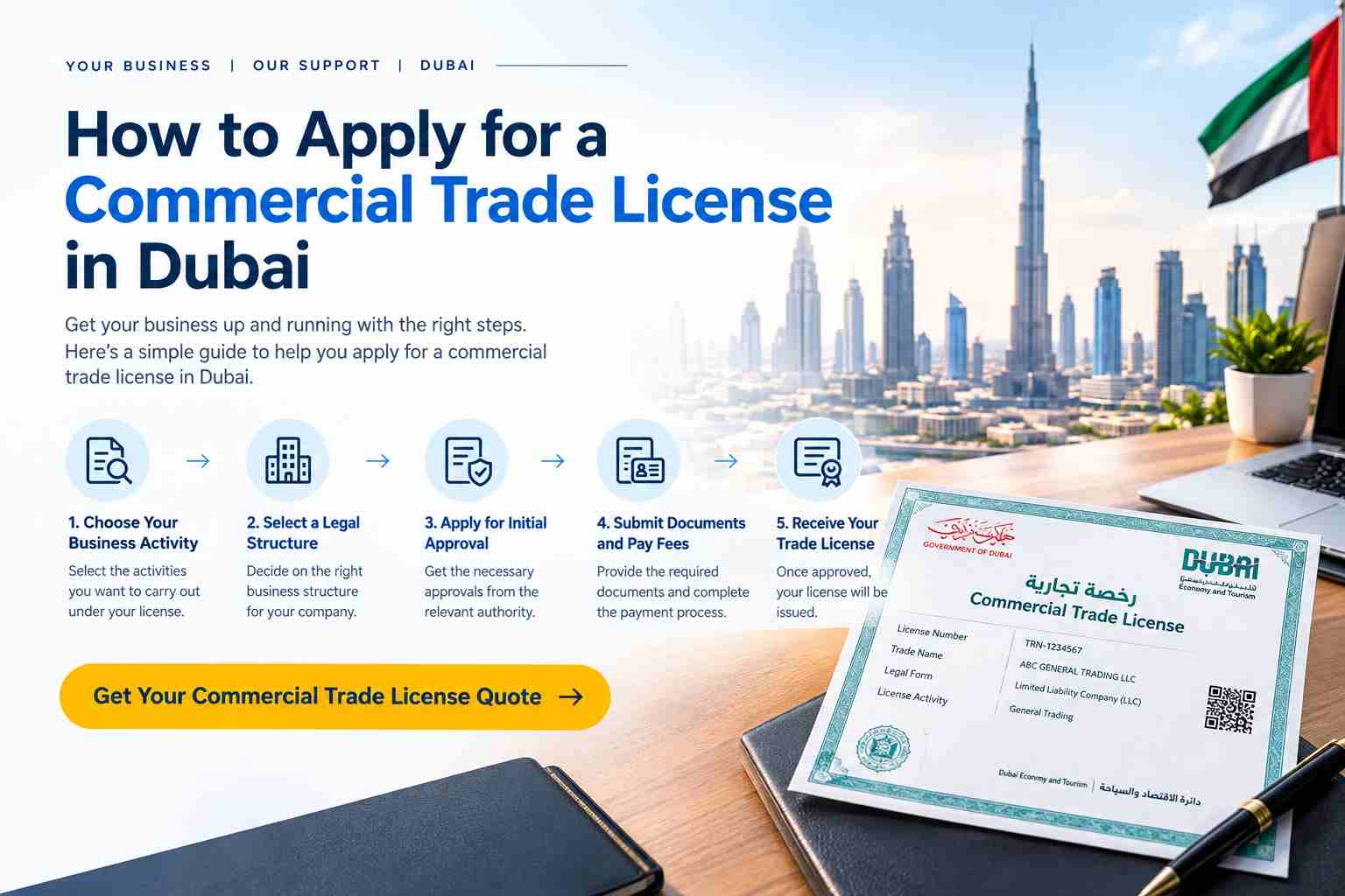 Commercial Trade License in Dubai